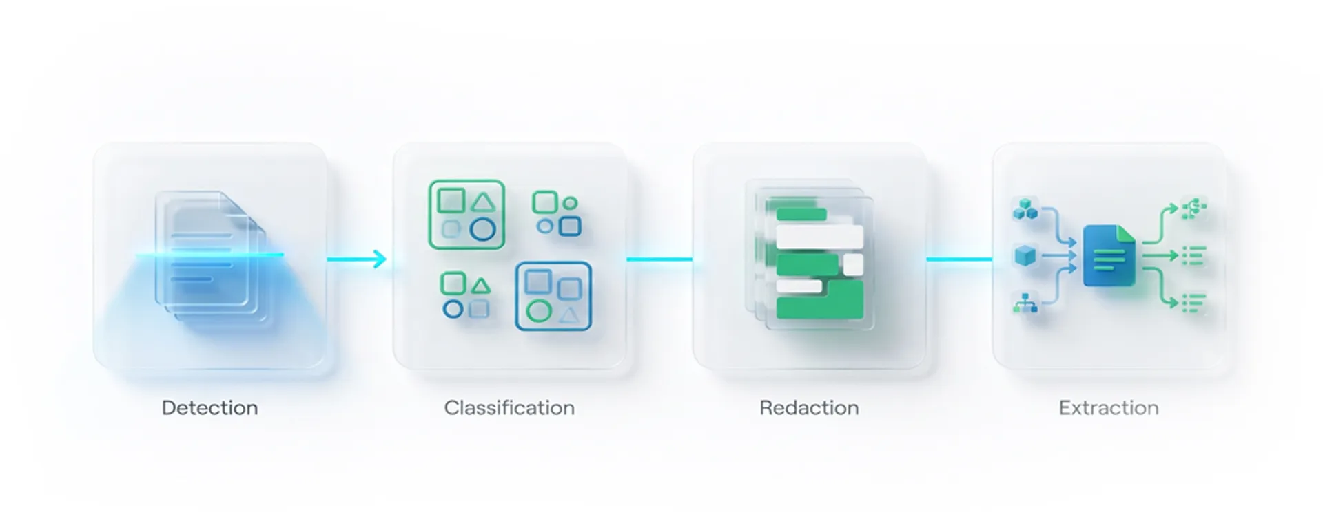 The 4-Stage PII Remediation Workflow, a flowchart
