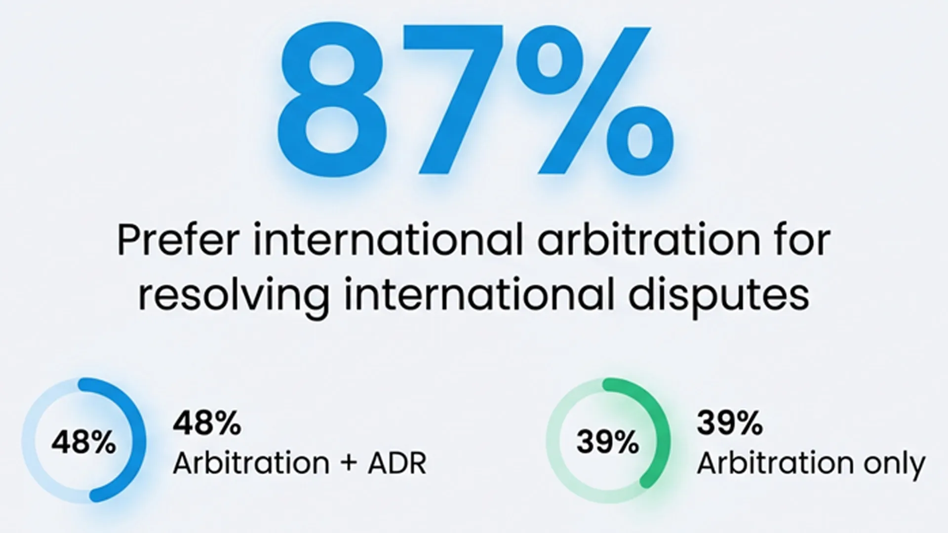 Why Multilingual eDiscovery Is No Longer a Niche Problem
