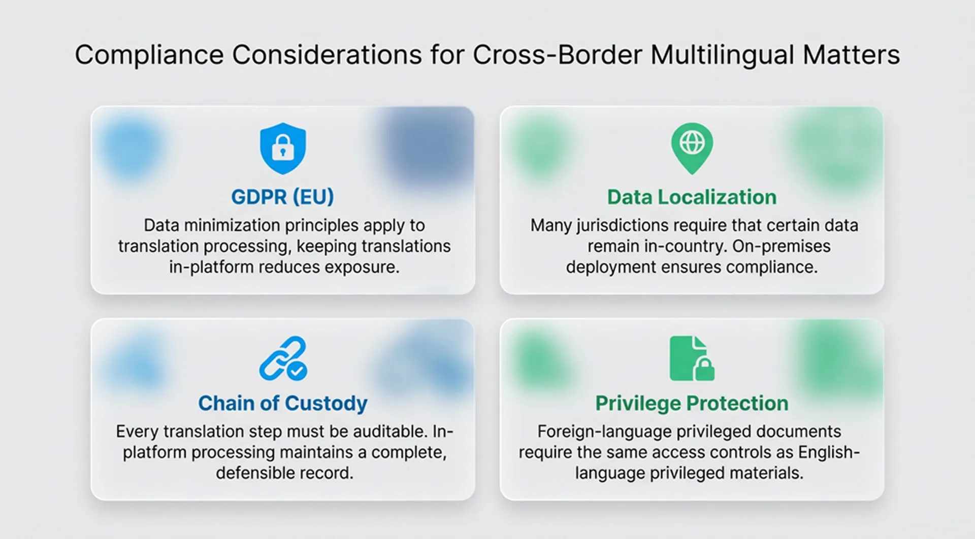 Compliance Considerations for Cross-Border Multilingual Matters