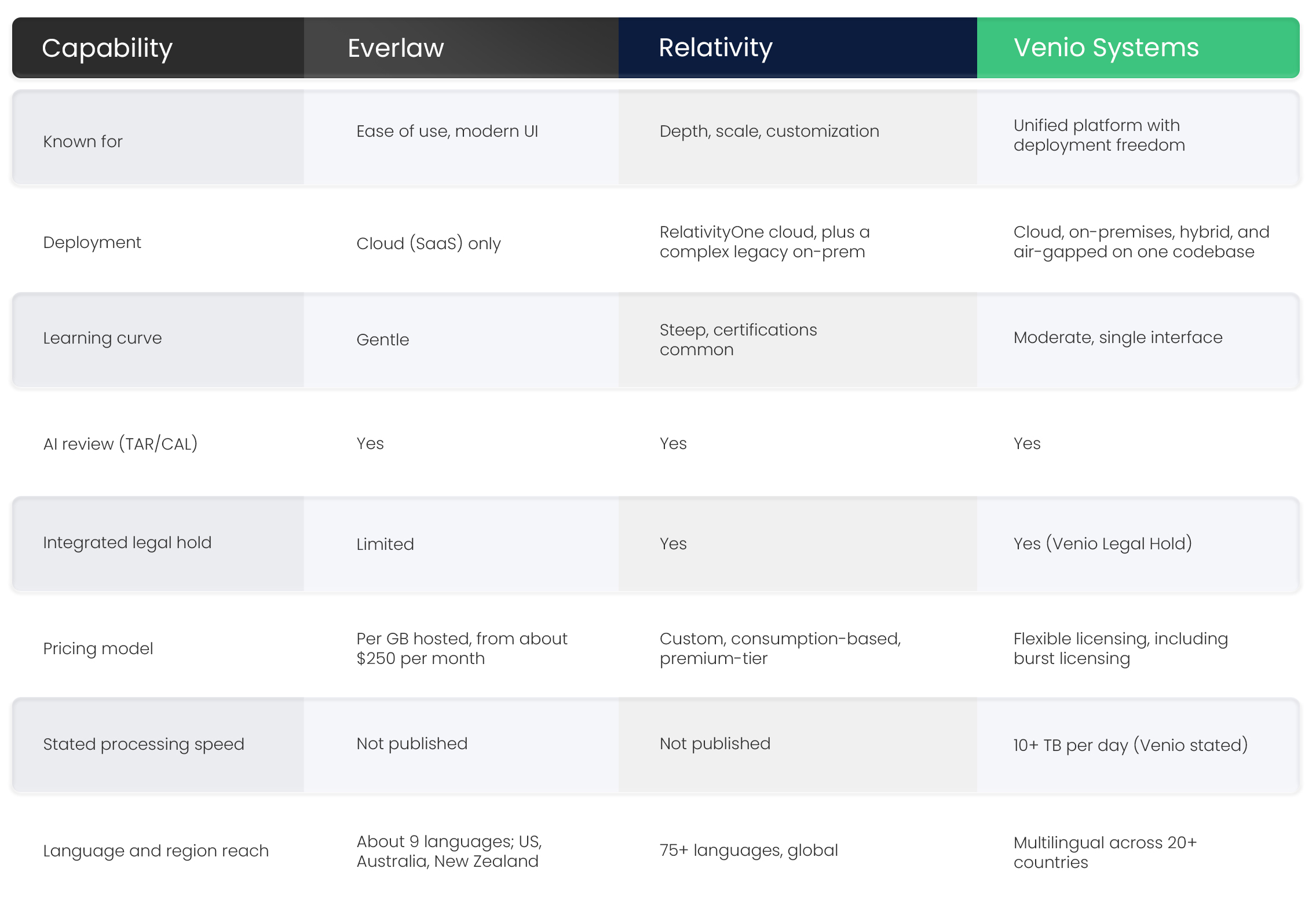 Table - Everlaw vs Relativity