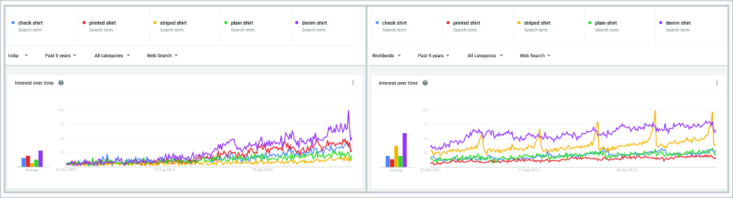 googlegraph1