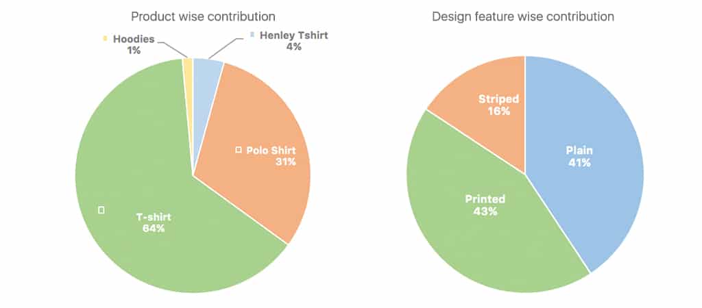 stylumia-piechart1