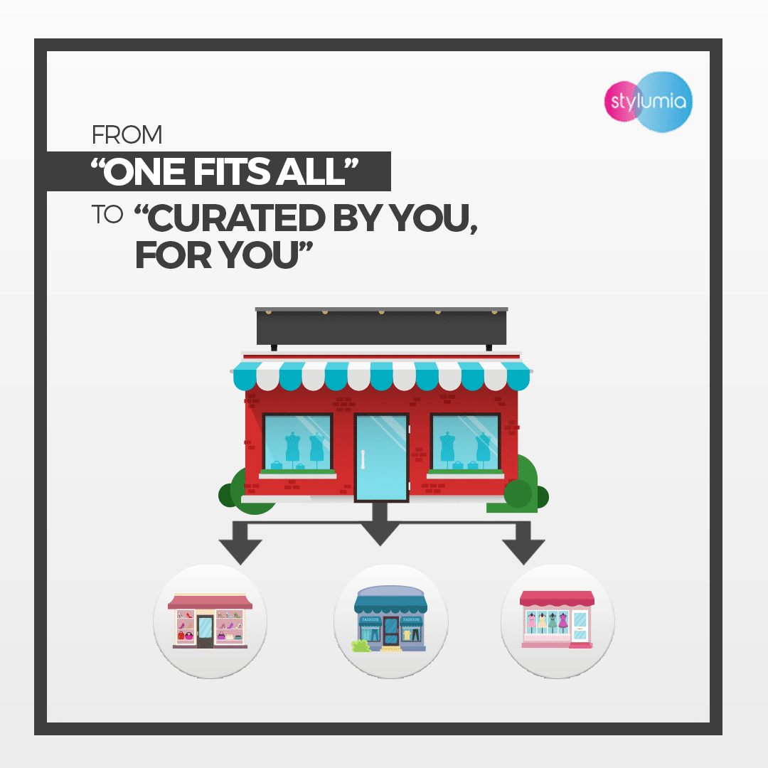 Localized Assortment Or Lose: A Live Store Concept