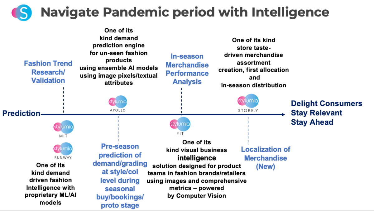 stylumia solutions for pandemic prepared