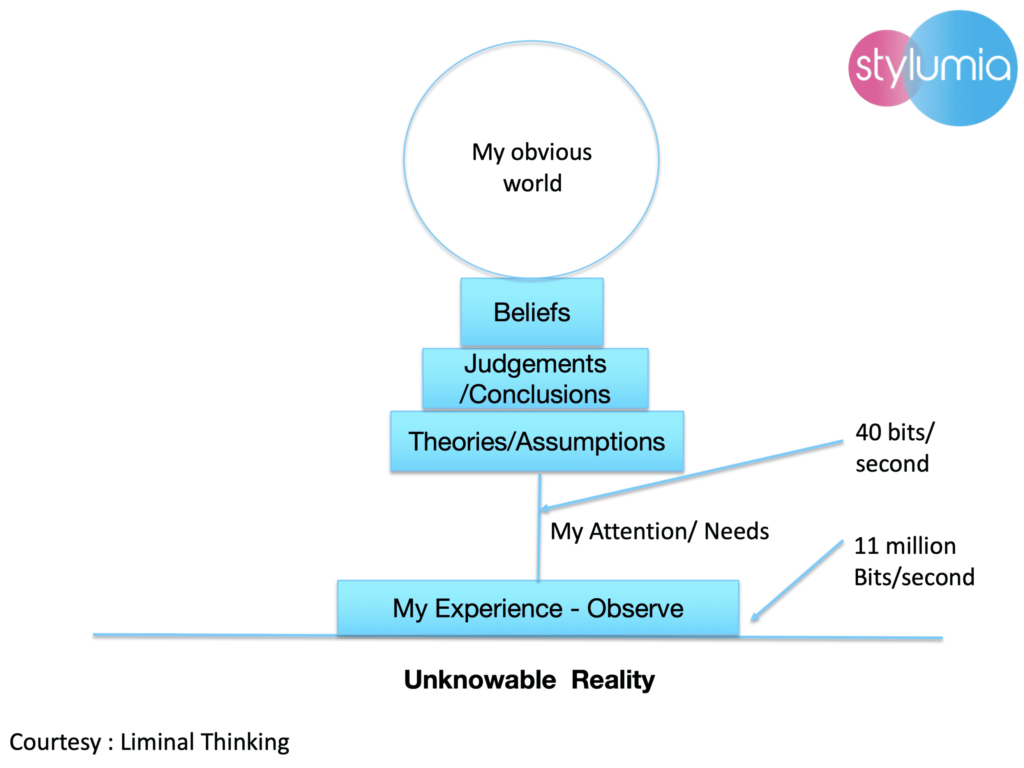 our view of the world is very limited. our demand forecasting of the world is very partial