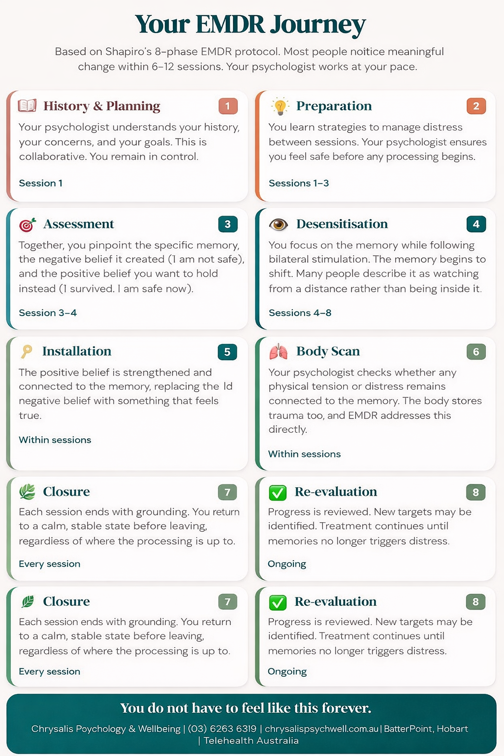 EMDR therapy available face-to-face in Battery Point, Hobart and via telehealth across Australia at Chrysalis Psychology and Wellbeing