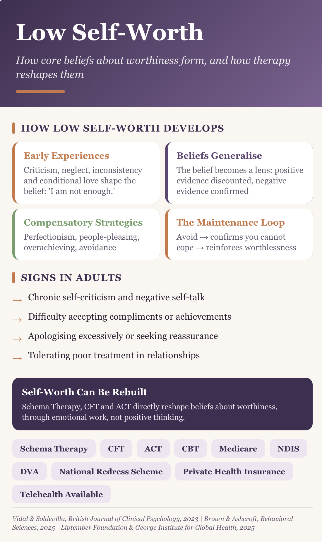 Low Self-Worth Psychologist Hobart │ Chrysalis