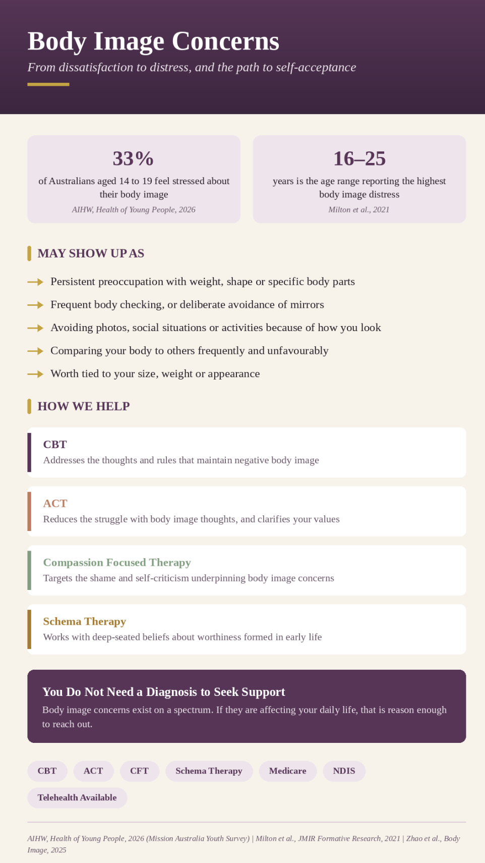 Body Image Psychologist Hobart | Chrysalis