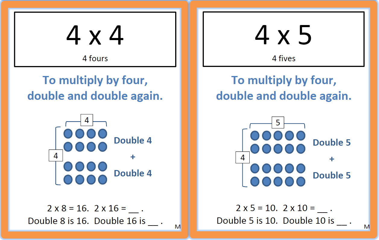 Free Multiplication Flashcards - 4 groups = 2 groups + 2 groups
