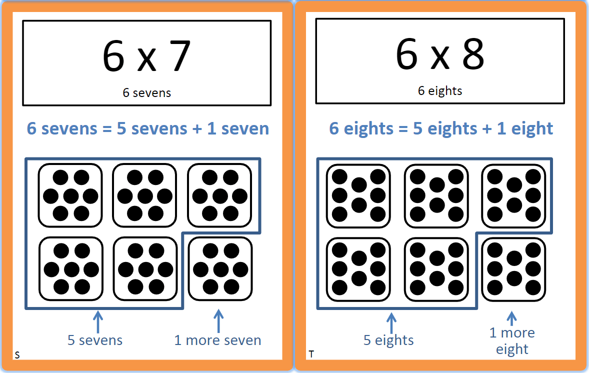 Free Multiplication Flashcards - 6 groups = 5 groups + 1 group
