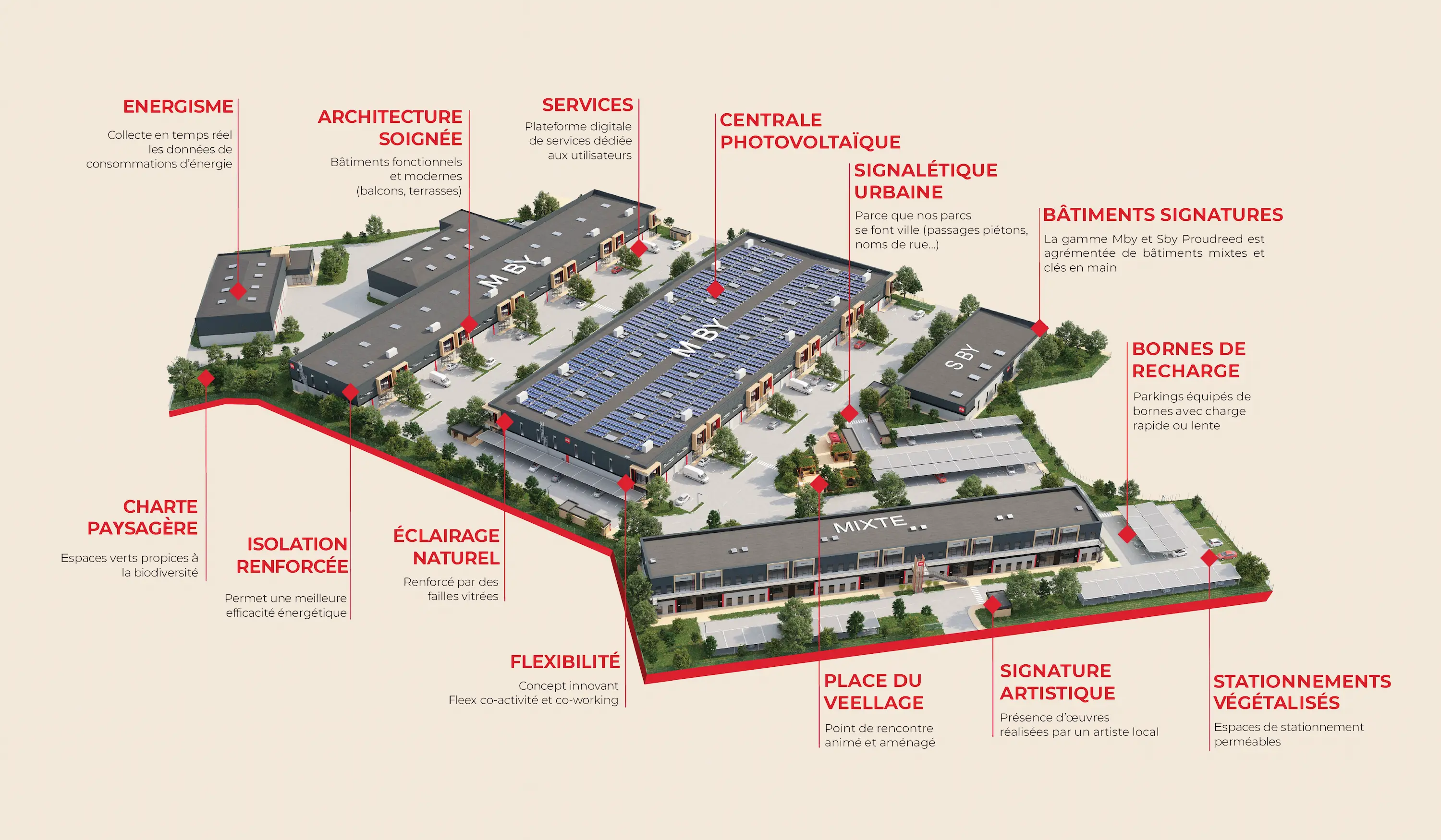 Nos Veellage by Proudreed