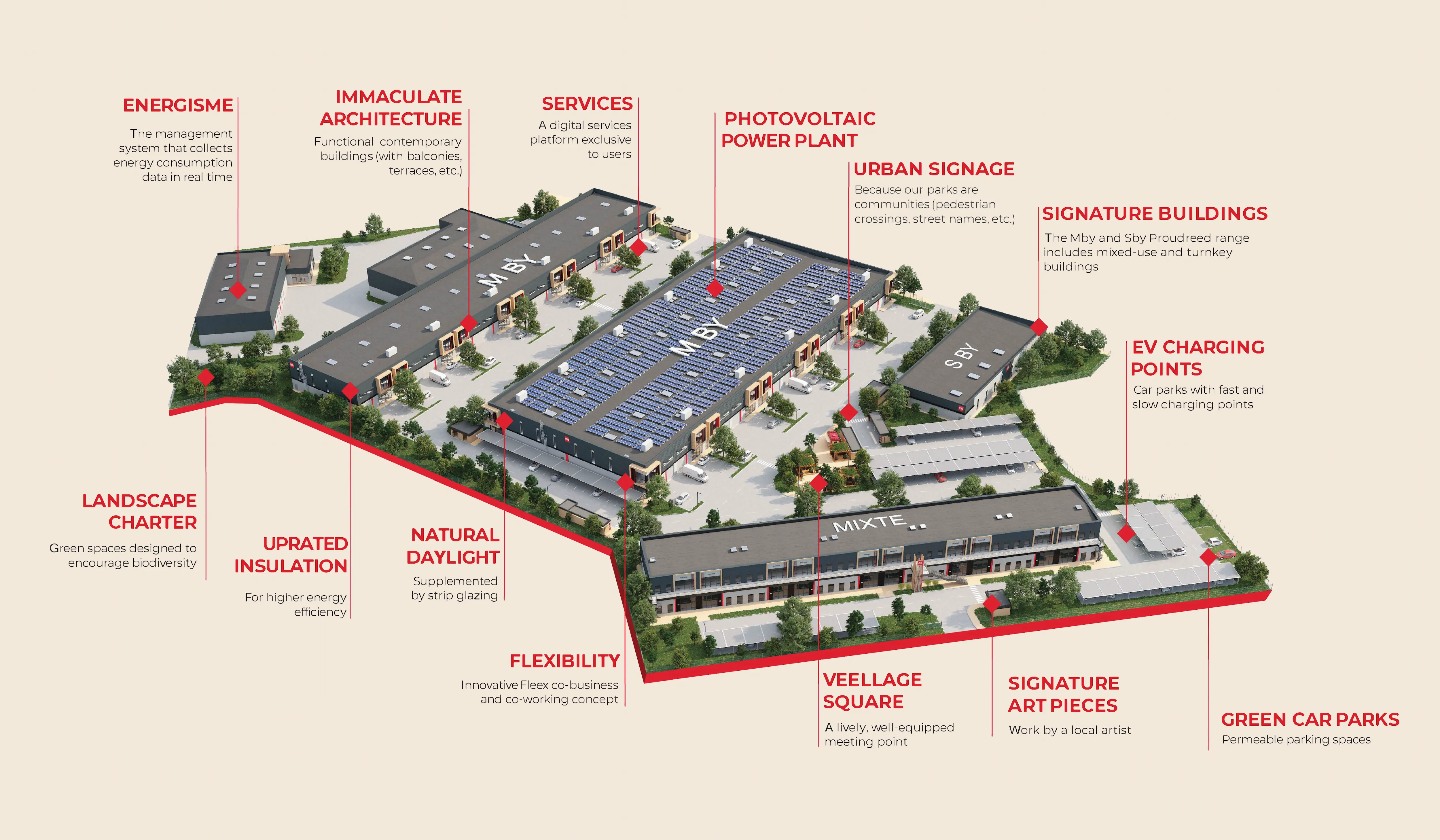 Axonométrie Nos Veellage