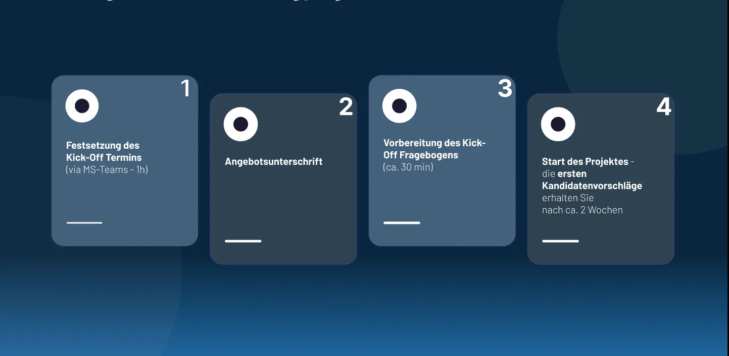 Visuelles Dashboard des TARGETHUNTING Prozess mit 4 Schritten.