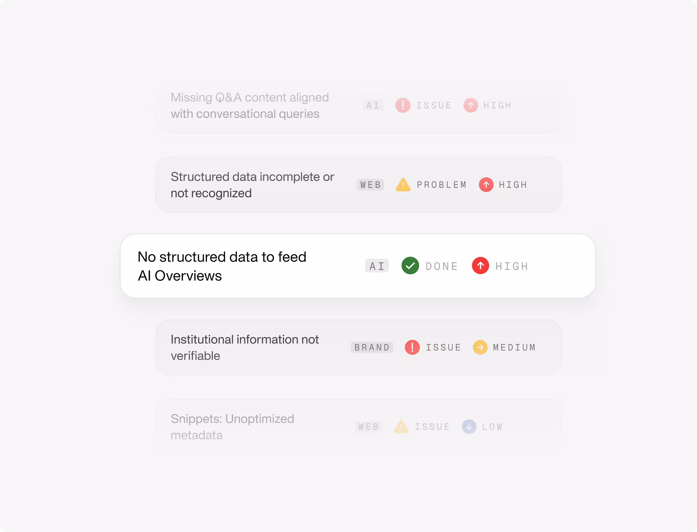 Illustration Audit Global Search : analyse des priorités