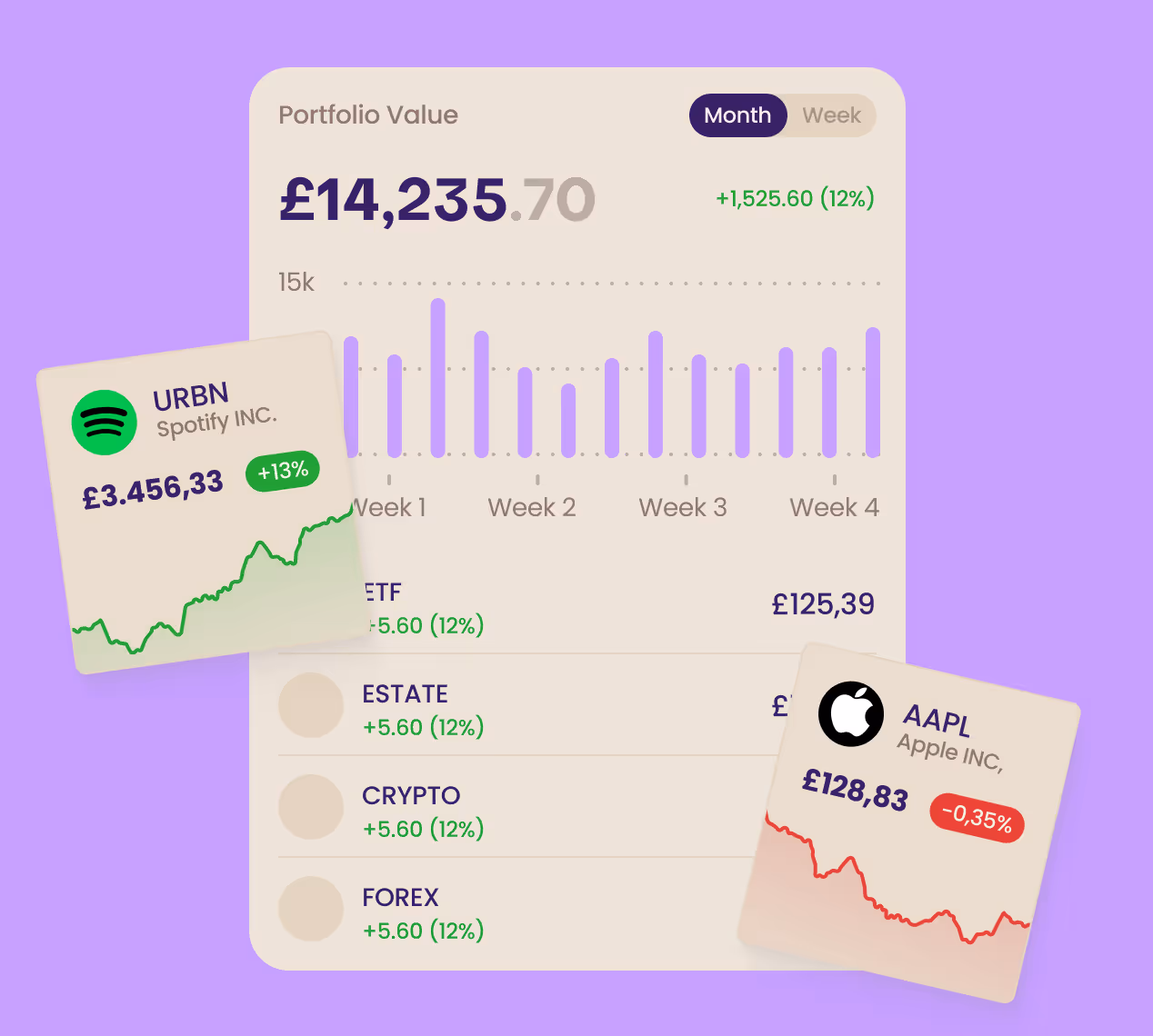 Investment portfolio dashboard showing total value £14,235.70 with a 12% increase, weekly bar chart, and individual stock cards for Spotify with +13% gain and Apple with -0.35% loss.