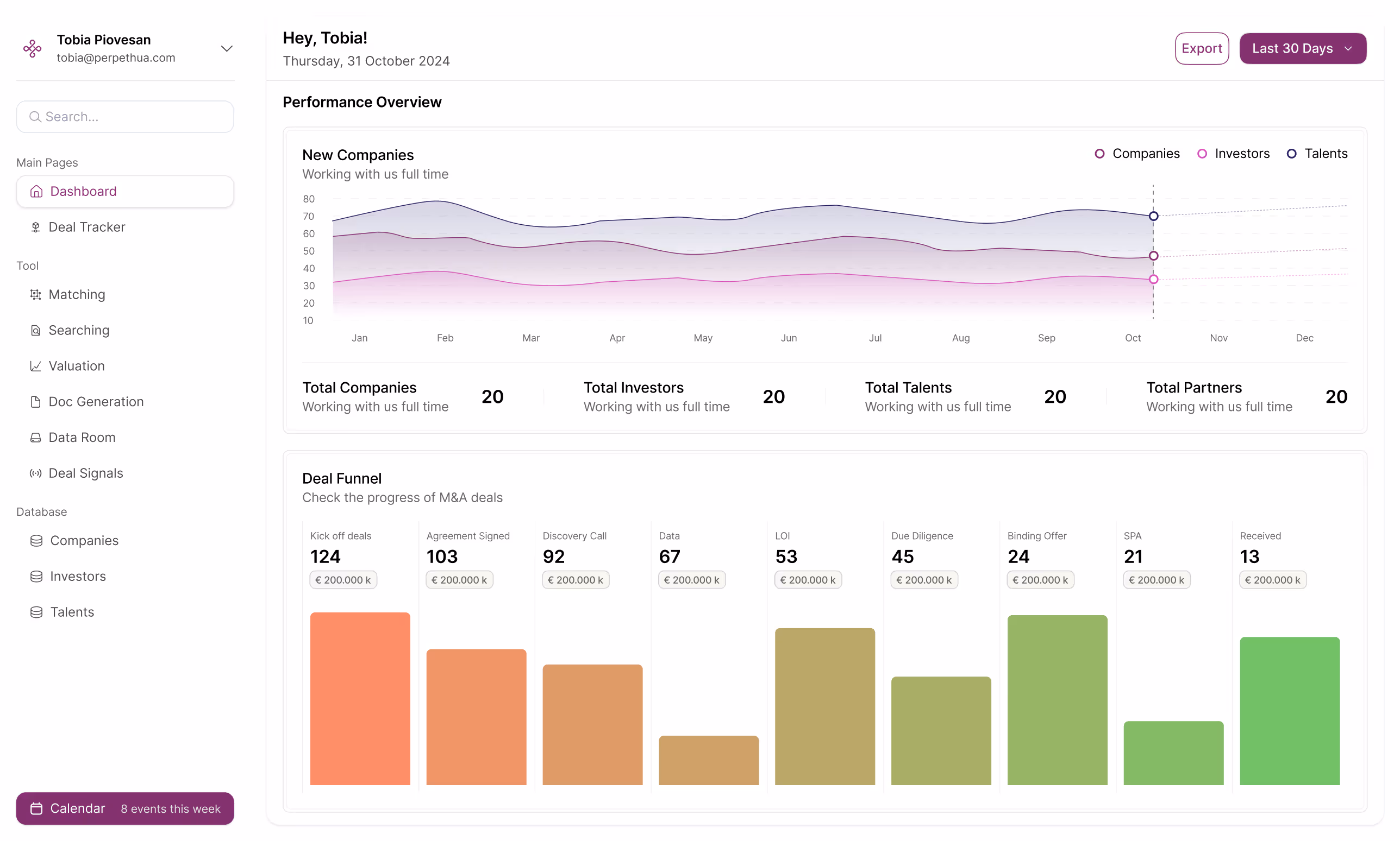 Dashboard showing performance overview of new companies, investors, talents, and partners with a line chart from January to October, and a deal funnel bar chart highlighting stages from kick off deals to received.