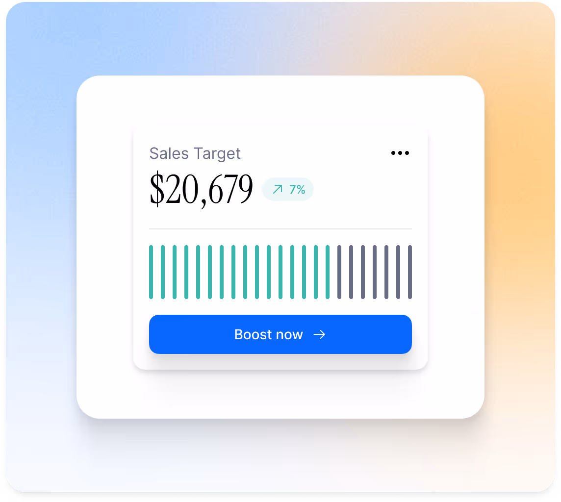 Sales target card showing $20,679 with a 7% increase, a progress bar partially filled, and a blue Boost now button.