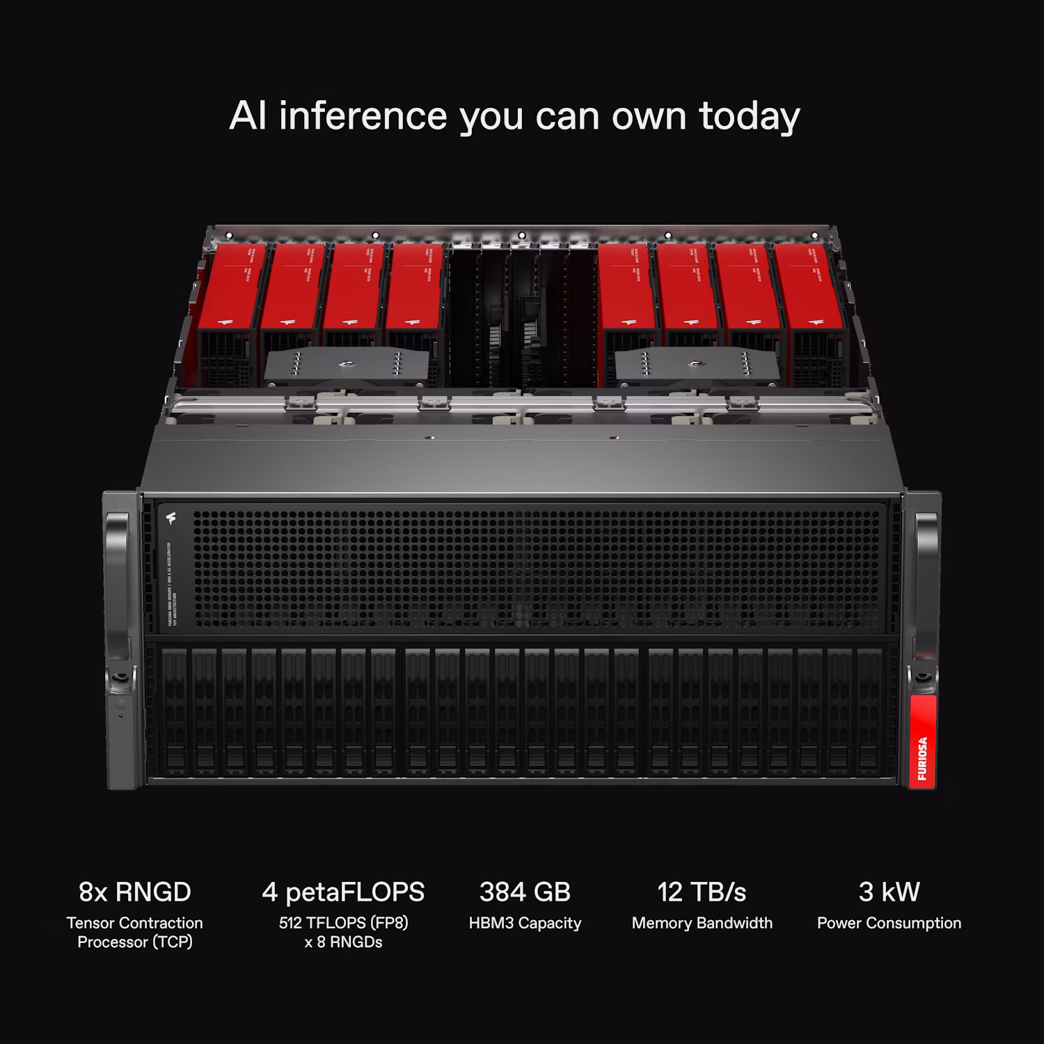 Furiosa RNGD inference server populated with red accelerator modules, displayed against a black background with key specifications highlighting performance, memory capacity, bandwidth, and power consumption.