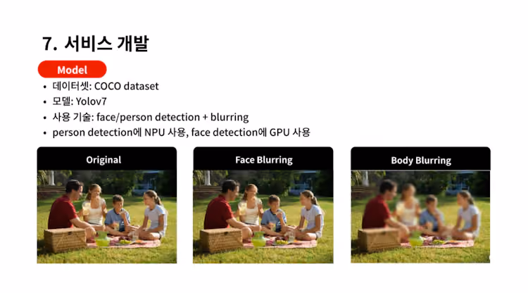 Slide from a Furiosa AI Hackathon presentation showing a YOLOv7-based model using the COCO dataset for face and person detection with blurring, comparing original footage with face blurring and full body blurring results.