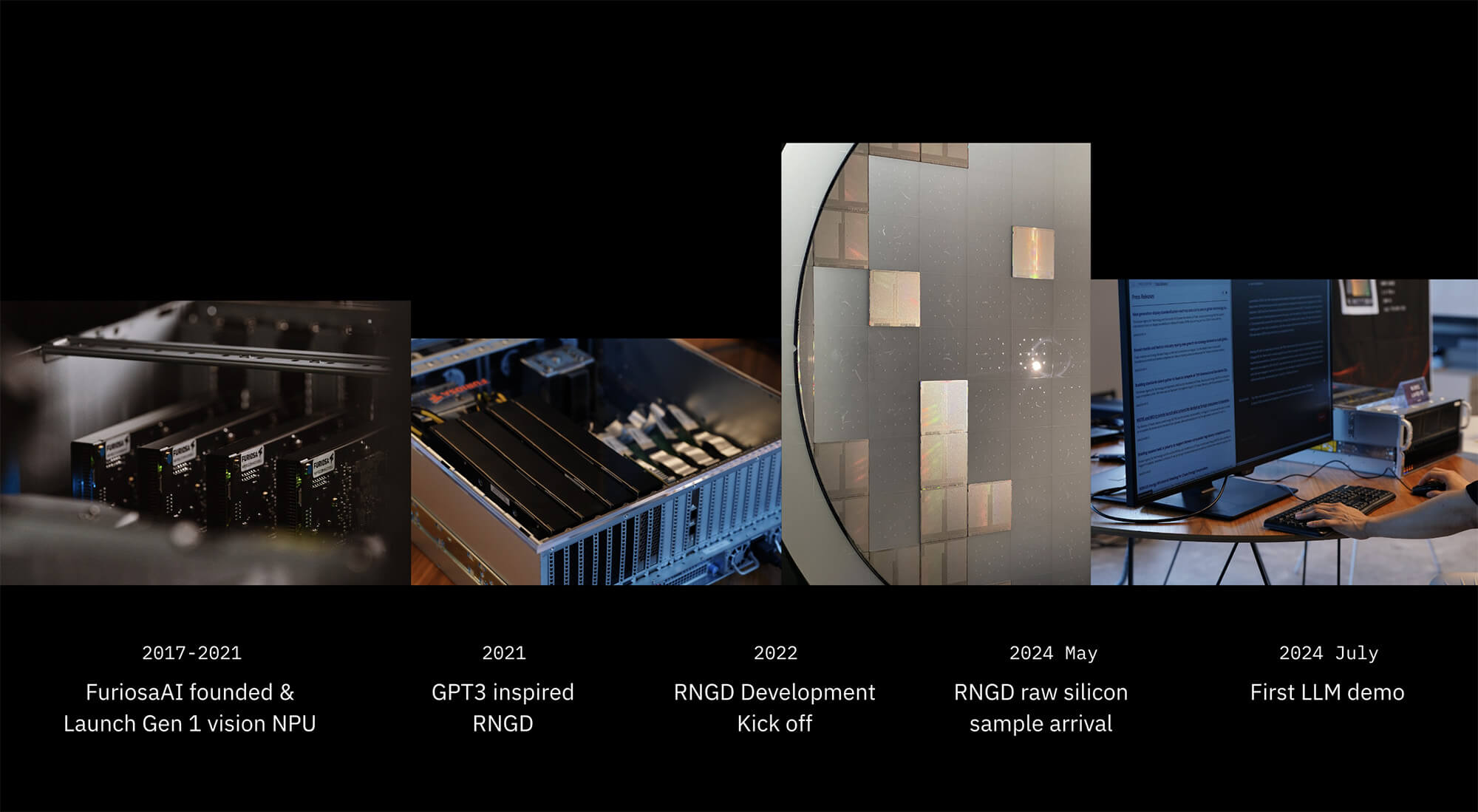 Timeline graphic showing key milestones in FuriosaAI’s development, from founding and first vision NPU (2017–2021), GPT-3–inspired RNGD concept (2021), RNGD development kickoff (2022), raw silicon sample arrival (May 2024), to the first large language model demo (July 2024), illustrated with hardware and demo images.