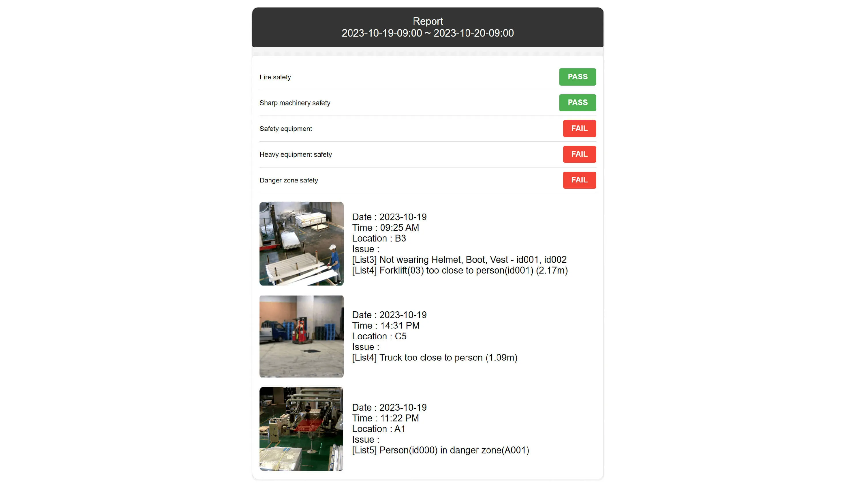 Screenshot of an automated safety monitoring report dashboard showing pass and fail statuses for workplace safety categories, with timestamps, locations, issue descriptions, and thumbnail images highlighting detected safety violations such as missing protective gear and proximity to heavy machinery.