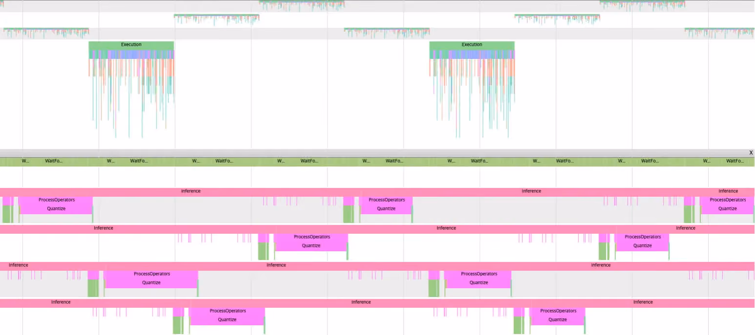 Wide performance timeline visualization showing execution and inference activity across multiple parallel threads. Colored bars and vertical spikes represent stages such as Execution, Inference, ProcessOperators, and Quantize, arranged in repeating blocks over time. The chart illustrates workload distribution, wait times, and quantization steps during repeated inference cycles, highlighting parallel processing behavior and performance profiling of a machine learning pipeline.