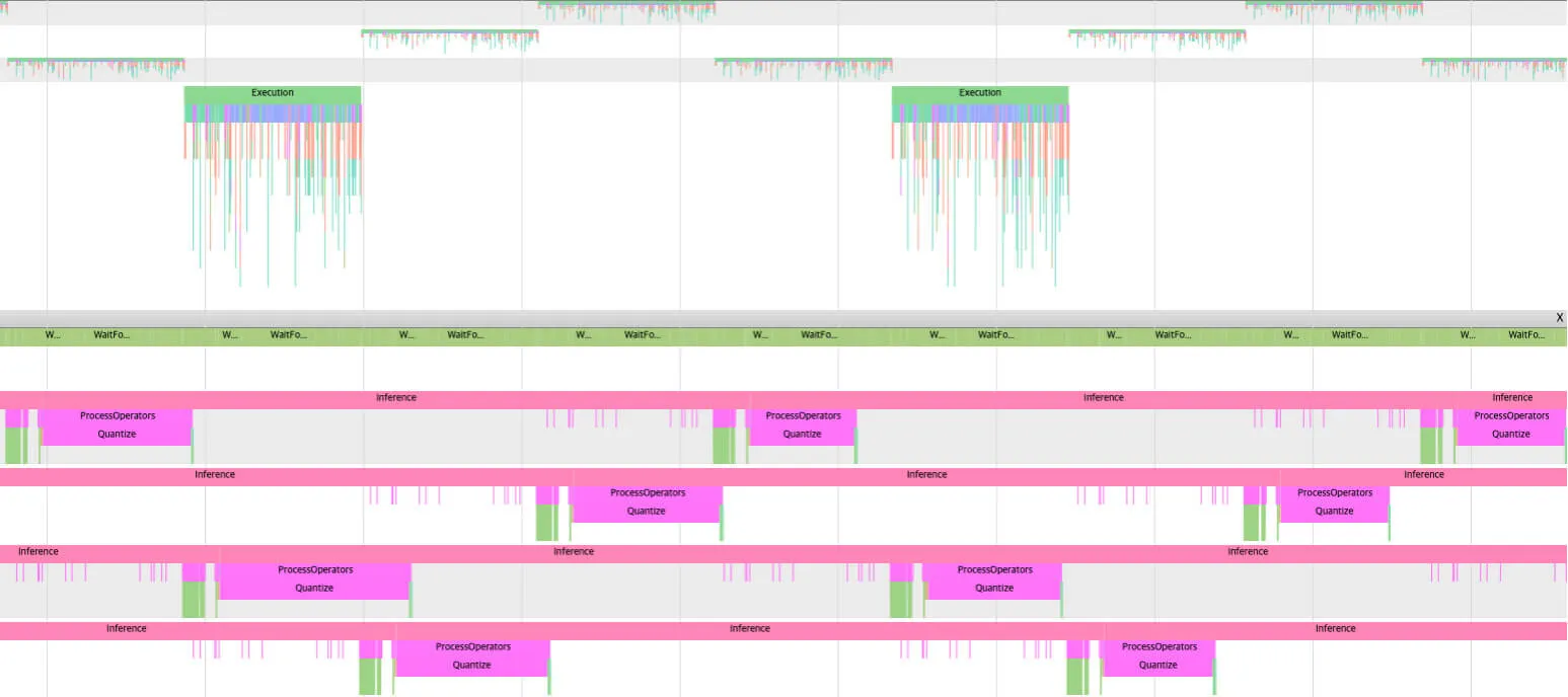 Wide performance timeline visualization showing execution and inference activity across multiple parallel threads. Colored bars and vertical spikes represent stages such as Execution, Inference, ProcessOperators, and Quantize, arranged in repeating blocks over time. The chart illustrates workload distribution, wait times, and quantization steps during repeated inference cycles, highlighting parallel processing behavior and performance profiling of a machine learning pipeline.