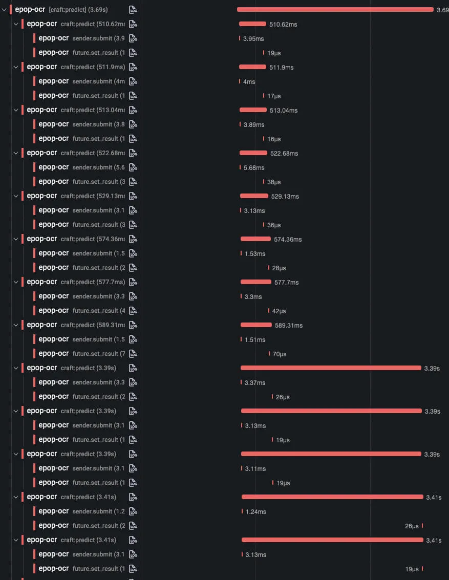 Vertical performance trace view showing repeated epop-ocr OCR inference calls. Each entry expands into nested steps such as craft.predict, sender.submit, and future.set_result, with red horizontal bars indicating execution duration in milliseconds. The visualization highlights consistent inference times around 500–600 ms, occasional longer calls around 3–3.4 seconds, and very short asynchronous operations measured in microseconds, illustrating detailed latency breakdown and call hierarchy for an OCR processing pipeline.