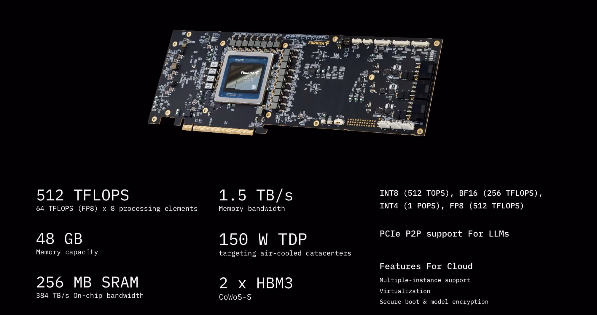 Product overview graphic of the Furiosa RNGD AI accelerator card on a black background, highlighting specifications including 512 TFLOPS performance, 1.5 TB/s memory bandwidth, 48 GB memory, 150 W TDP, dual HBM3, and support for INT8, BF16, FP8, and cloud features.