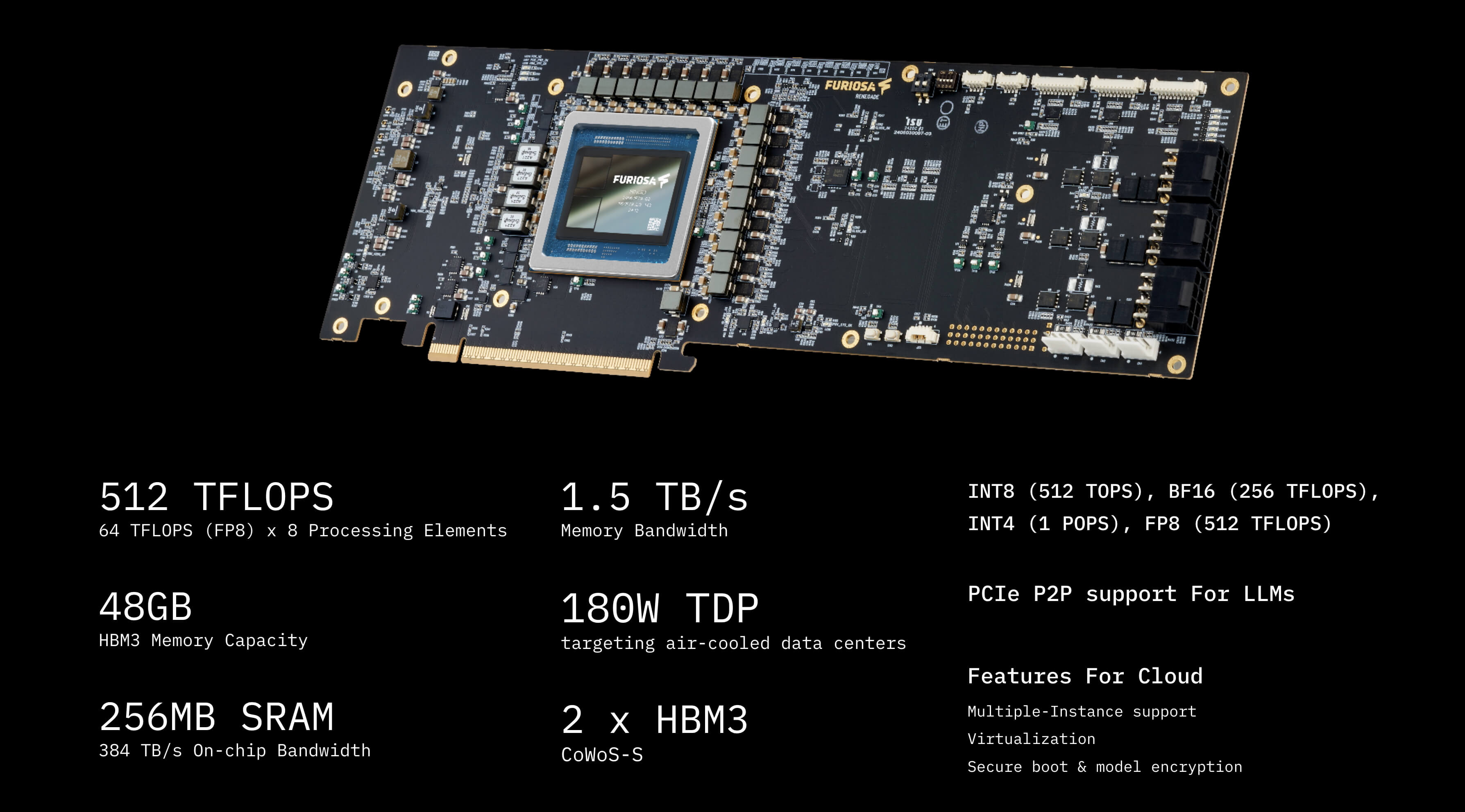 Furiosa RNGD AI accelerator card shown on a black background with performance specifications, including 512 TFLOPS FP8, 48GB HBM3 memory, 1.5 TB/s memory bandwidth, and 180W TDP.