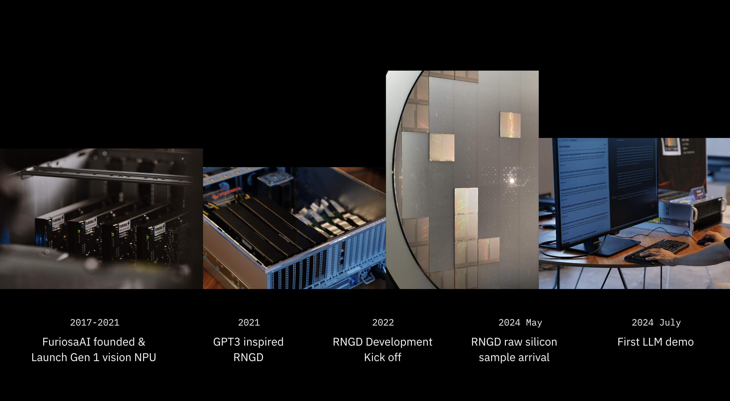 Timeline showing FuriosaAI’s development milestones from 2017 to 2024, including company founding, RNGD inspiration, development kickoff, raw silicon arrival, and first large language model demo.