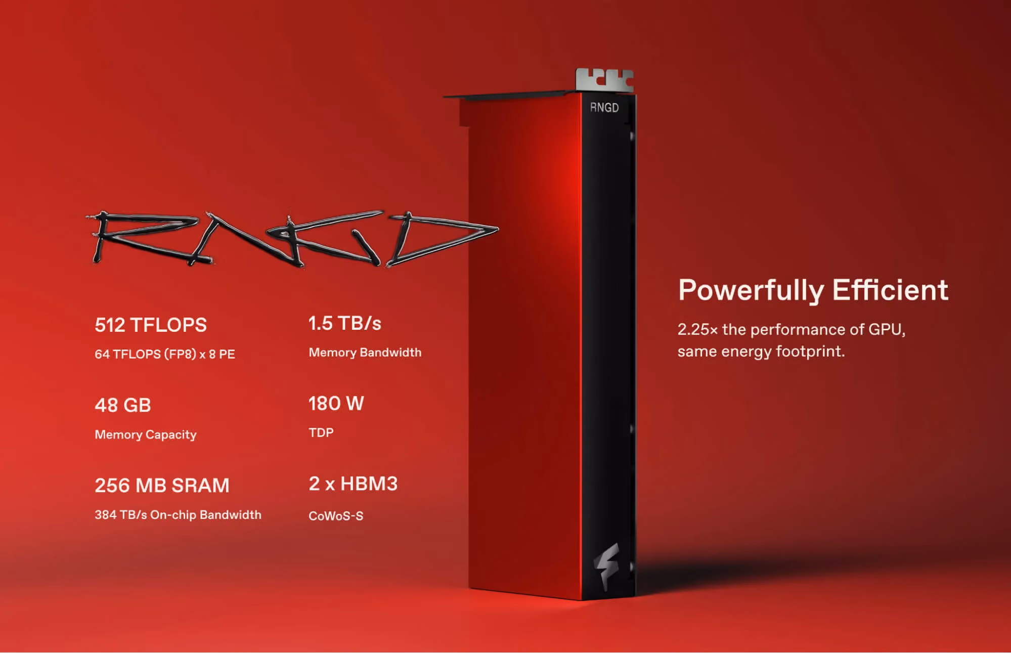 Product render of Furiosa RNGD accelerator card highlighting performance specs including 512 TFLOPS, 48 GB memory, 1.5 TB/s bandwidth, and 180 W TDP.
