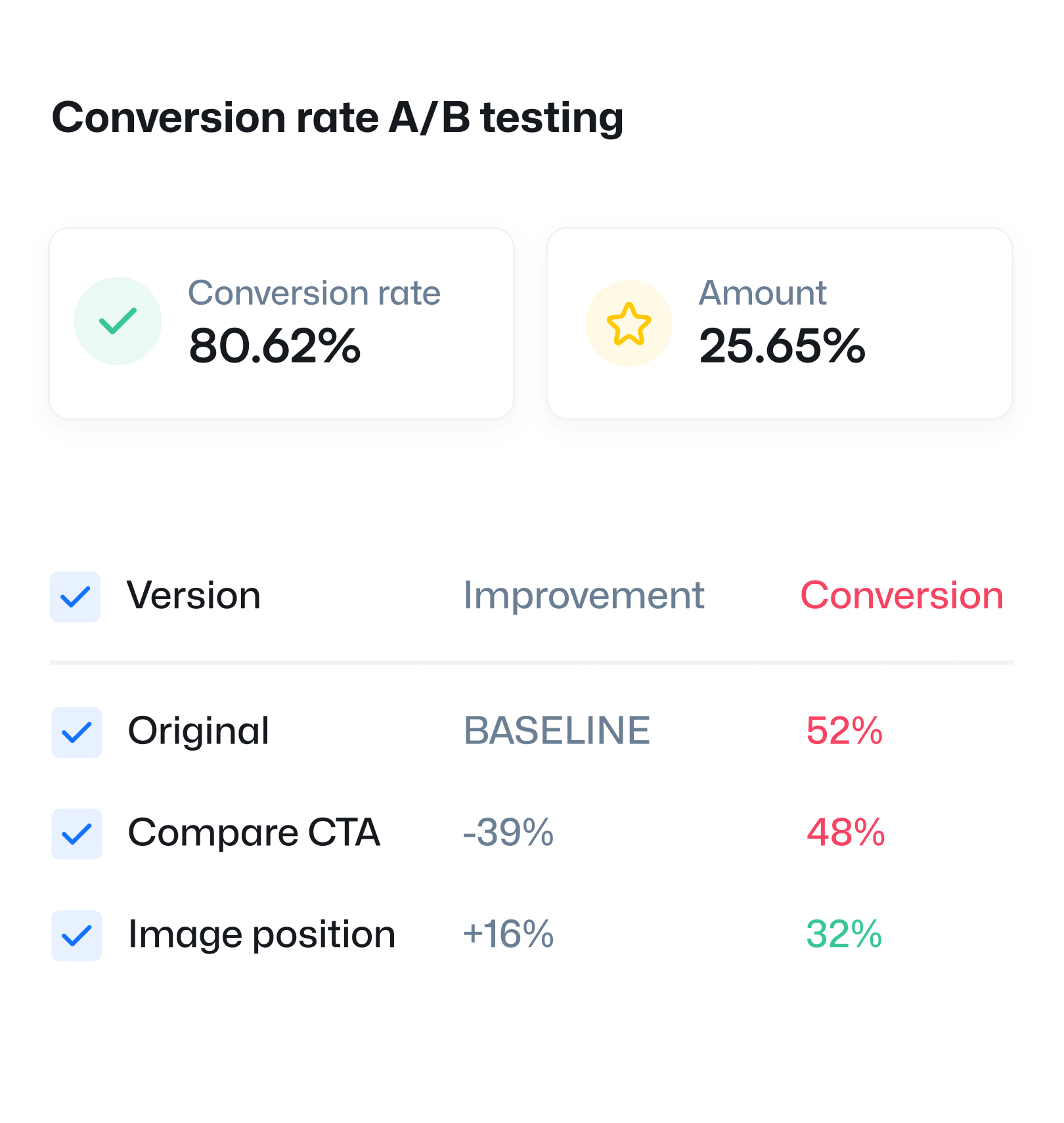 A/B Testing - Simpletech X Webflow Template