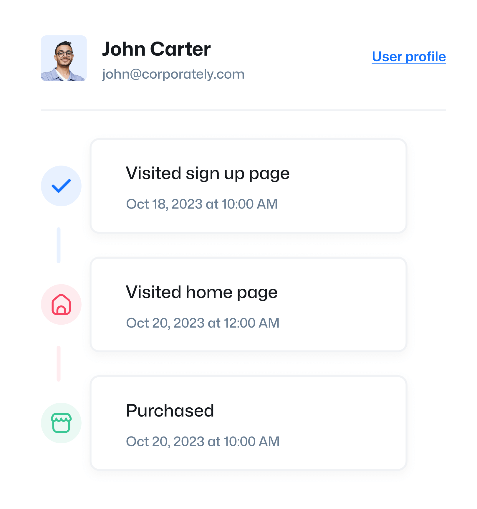 User Journey - Simpletech X Webflow Template