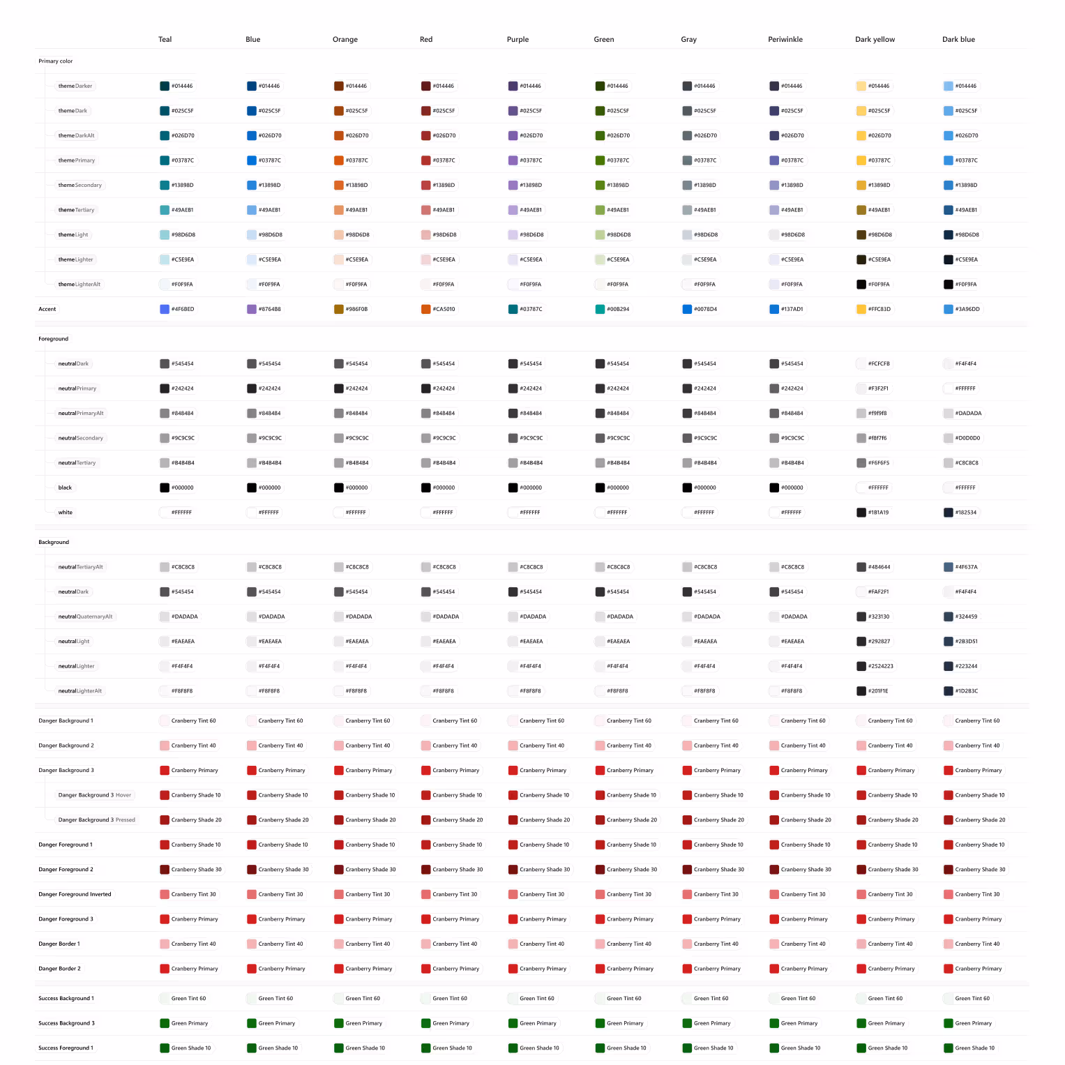 Color palette chart displaying theme colors, accents, foregrounds, backgrounds, danger and success shades across various color categories including teal, blue, orange, red, purple, green, gray, periwinkle, dark yellow, and dark blue with corresponding hex codes.