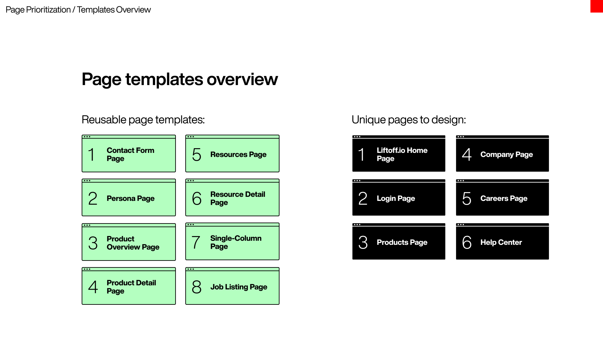Overview of page templates divided into reusable green templates numbered 1 to 8 and unique black templates numbered 1 to 6 for design prioritization.