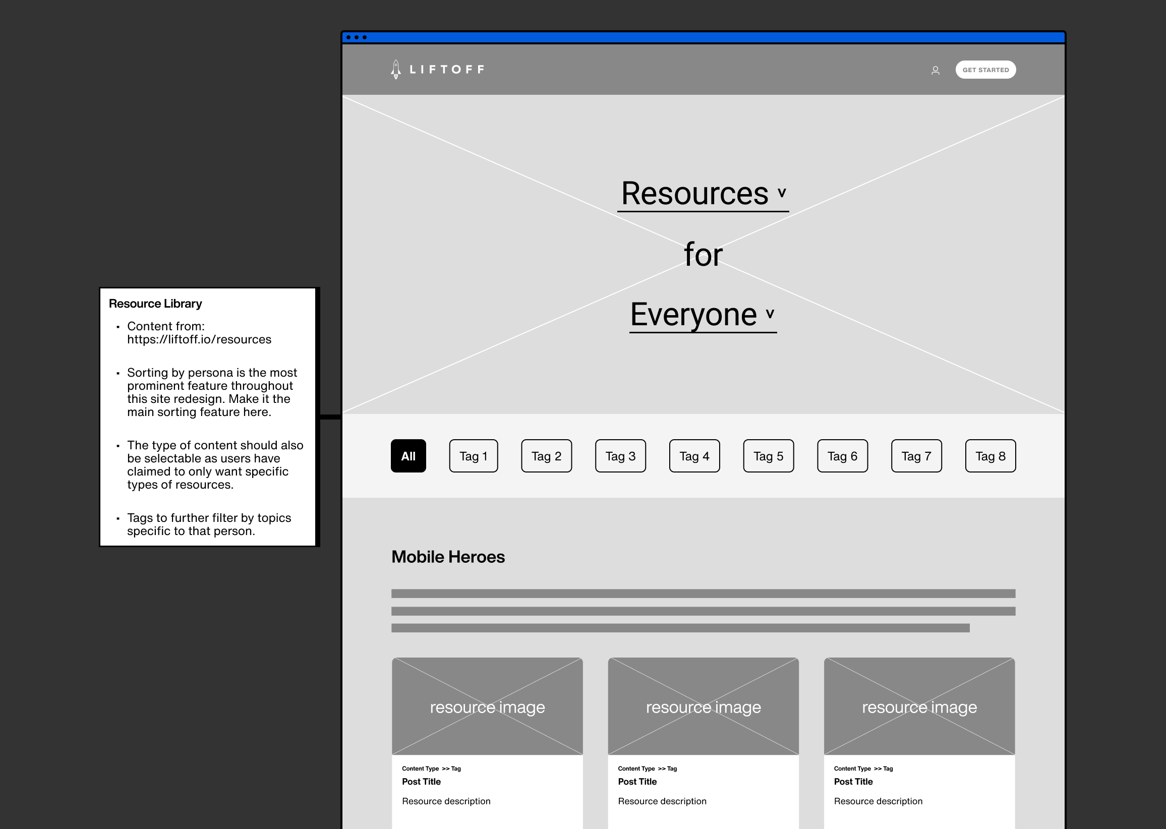 Website wireframe for Liftoff Resource Library featuring a top navigation bar, main header 'Resources for Everyone', filtering tags, and a section showcasing resource cards with images, titles, and descriptions.