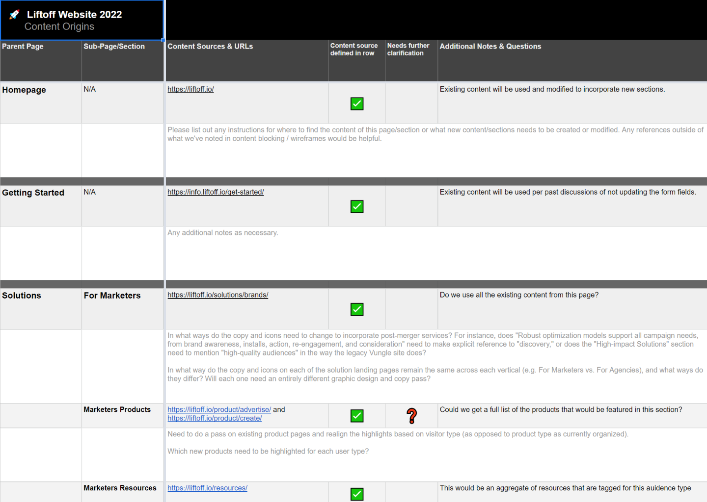 Spreadsheet listing website content origins for Liftoff 2022, showing parent pages, sub-pages, URLs, content source status, clarifications needed, and notes.