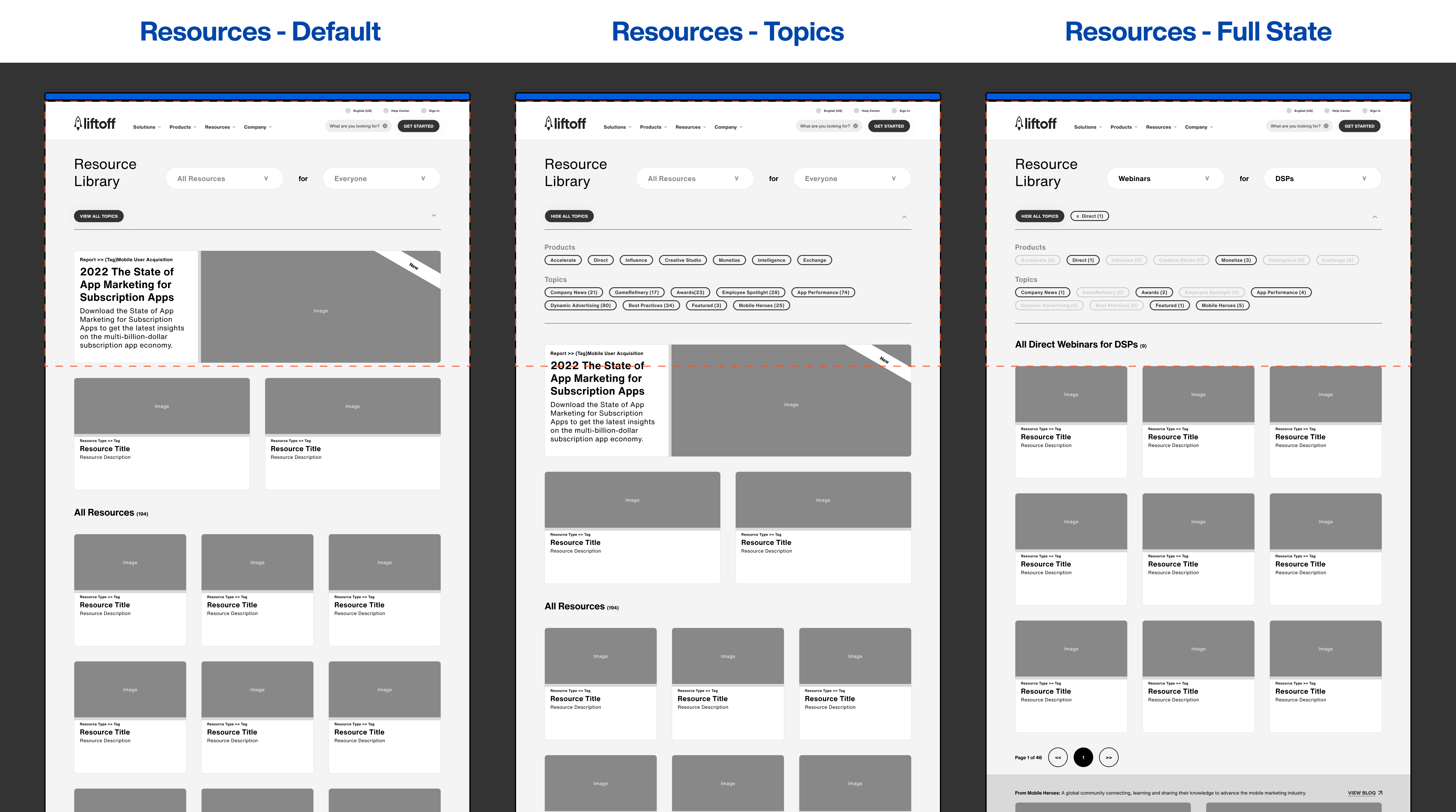 Three side-by-side webpage mockups of a Resources Library: Default view with resource filters and titles; Topics view with product and topic filter tags; Full State view showing webinars filtered for DSPs and multiple resource cards.