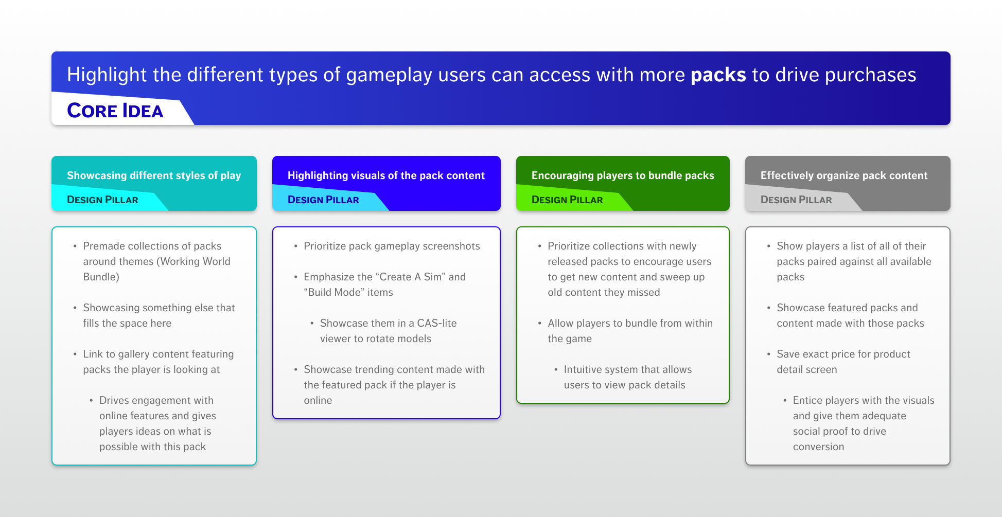 Infographic titled 'Highlight the different types of gameplay users can access with more packs to drive purchases' featuring a core idea and four design pillars about showcasing gameplay pack content, encouraging bundle purchases, and organizing pack content.