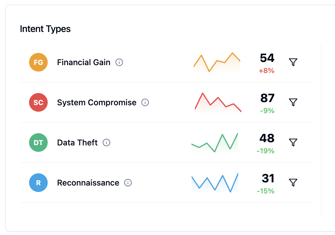 Performance Tabs Img