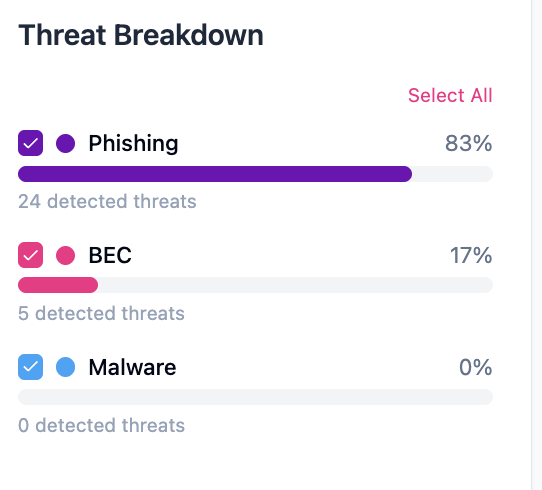 Performance Tabs Img