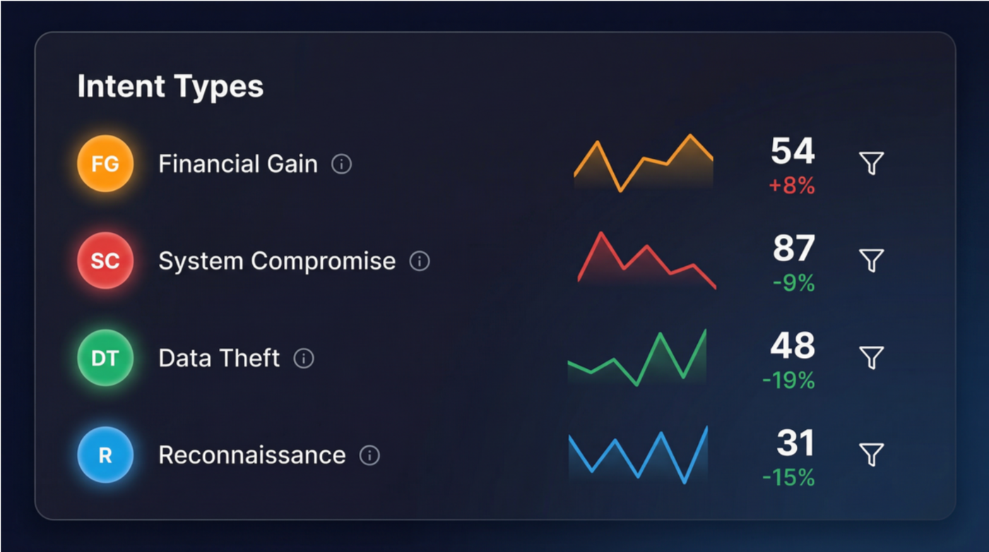 Performance Tabs Img