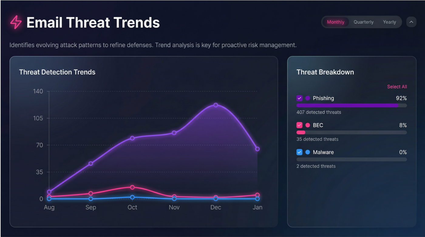 Performance Tabs Img