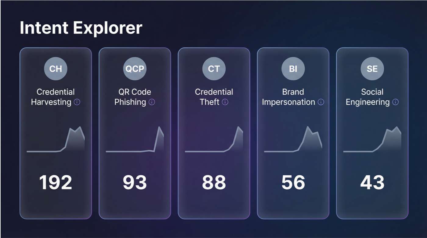 Performance Tabs Img