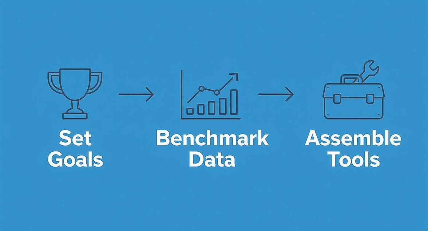 Outline of a three-step process: set goals (trophy), benchmark data (graph), and assemble tools (toolbox).