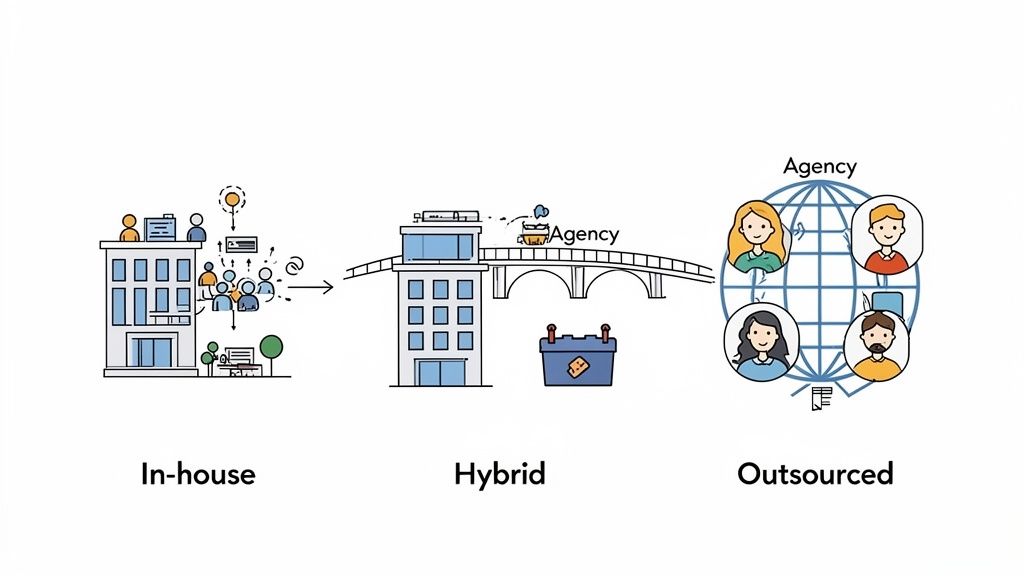 Illustration showing in-house, hybrid, and outsourced models for marketing team organization.