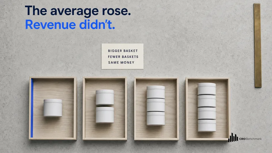 How to Raise Your Average Order Value
