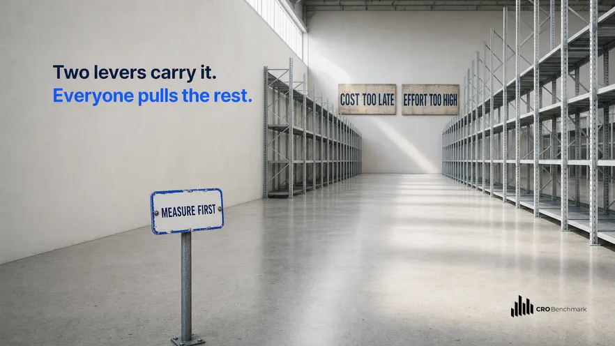 How to Improve Your Conversion Rate: The Levers That Matter