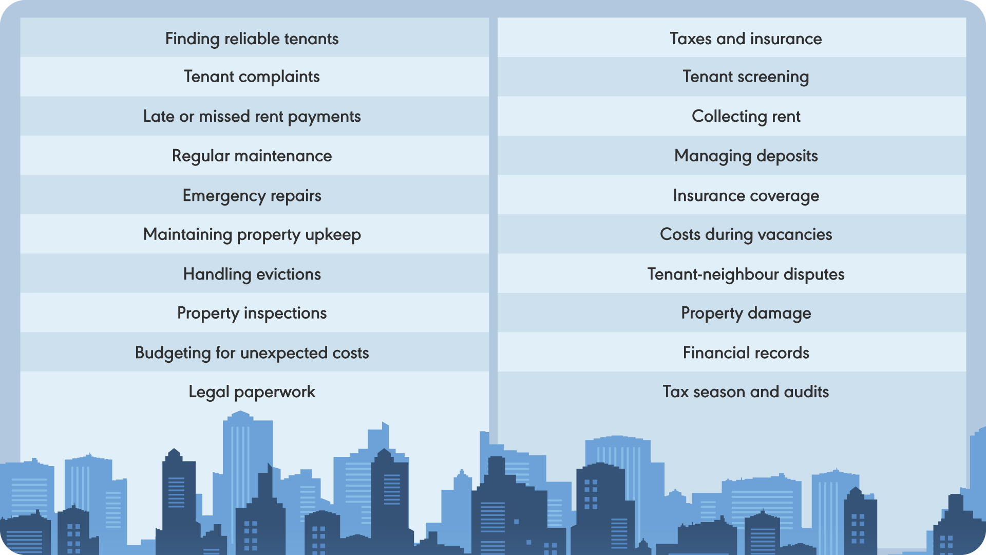 Infographic listing 20 real estate management concerns that investors avoid by choosing Wahed, including property maintenance, tenant issues and financial management.